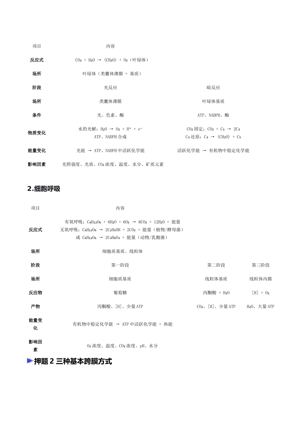 猜押02 细胞的代谢（学生版）.docx_第3页