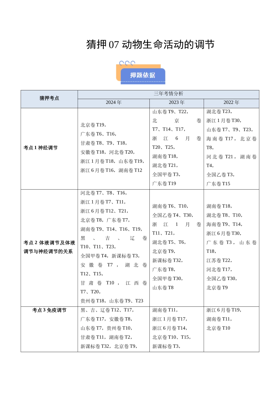 猜押07 动物生命活动的调节（教师版）.docx_第1页