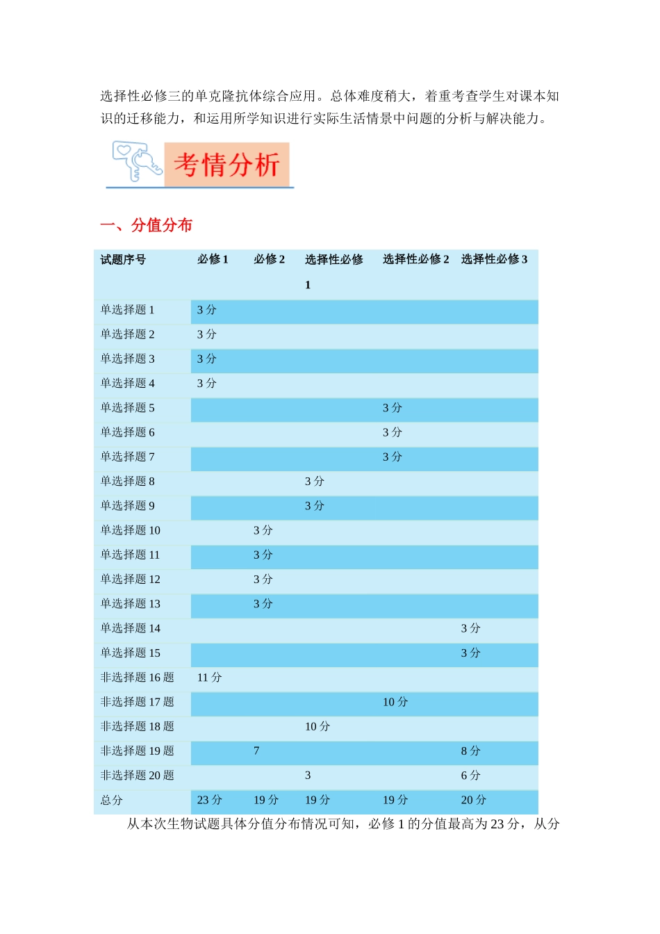 生物(九省联考真题完全解读,安徽卷)-2024年1月“九省联考”真题完全解读与考后提升.docx_第2页