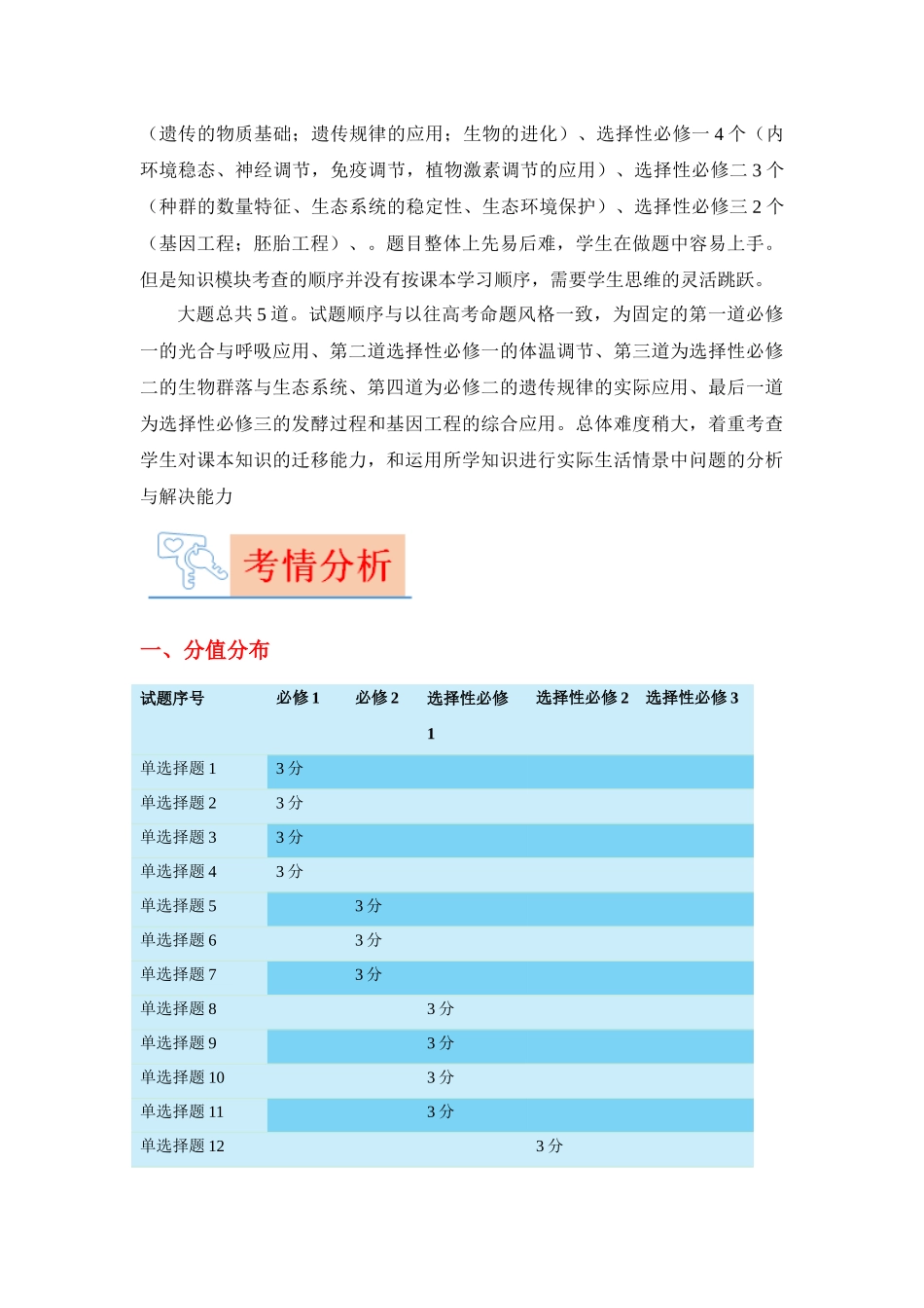 生物(九省联考真题完全解读,甘肃卷)-2024年1月“九省联考”真题完全解读与考后提升.docx_第2页