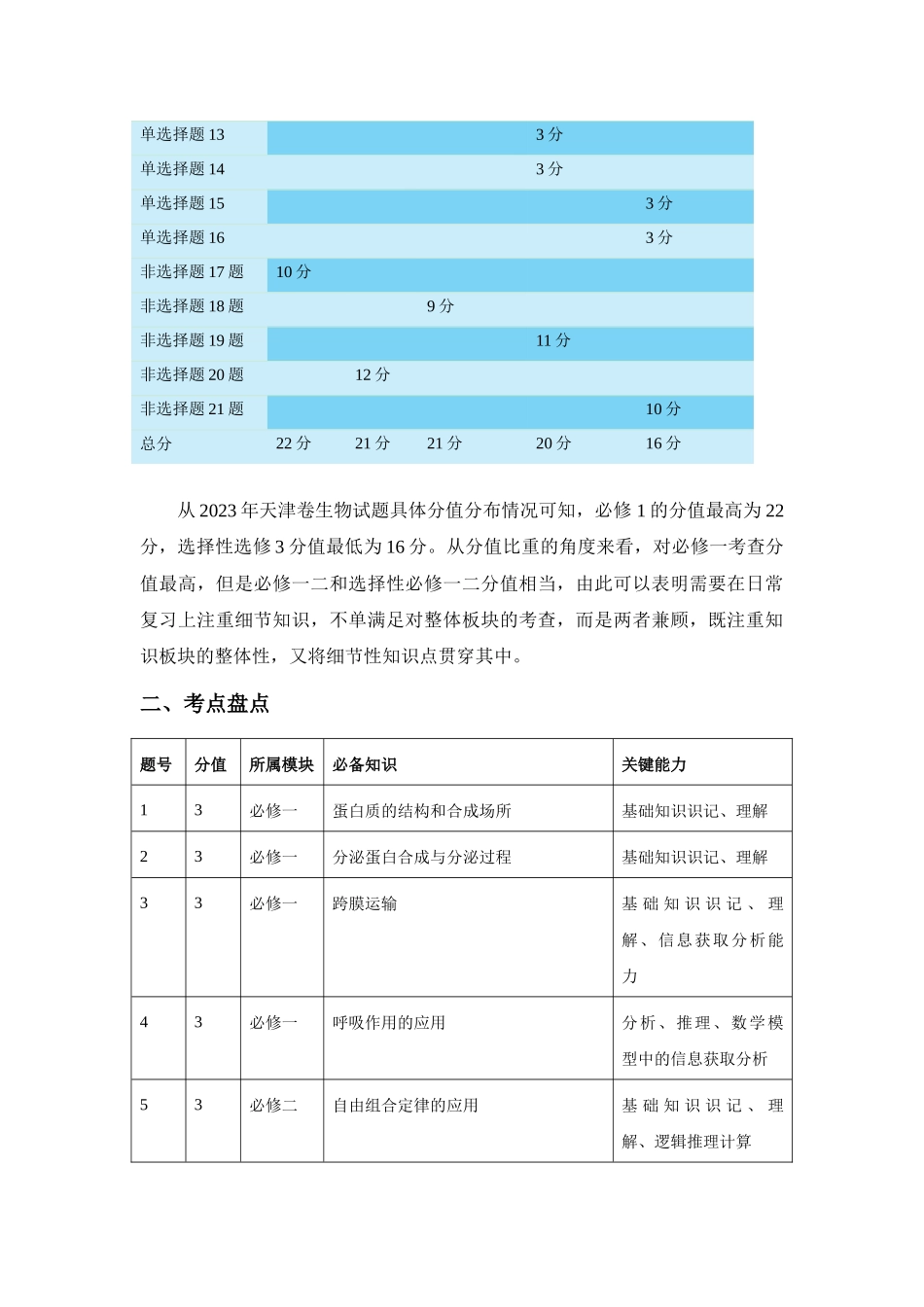 生物(九省联考真题完全解读,甘肃卷)-2024年1月“九省联考”真题完全解读与考后提升.docx_第3页