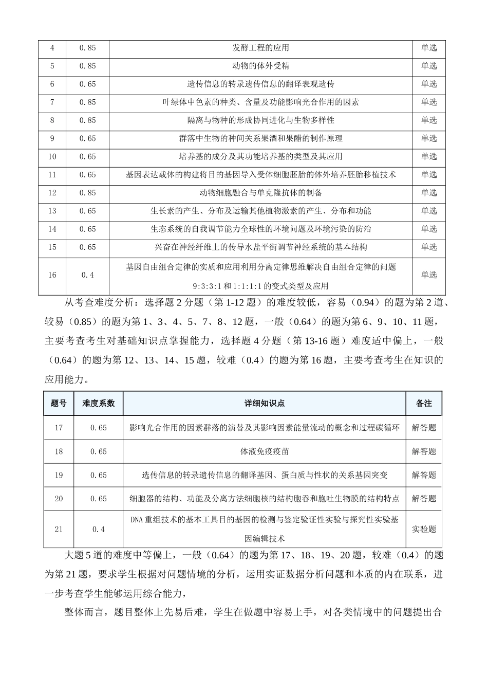 生物(九省联考真题完全解读,广西卷)-2024年1月“九省联考”生物真题完全解读与考后提升.docx_第2页