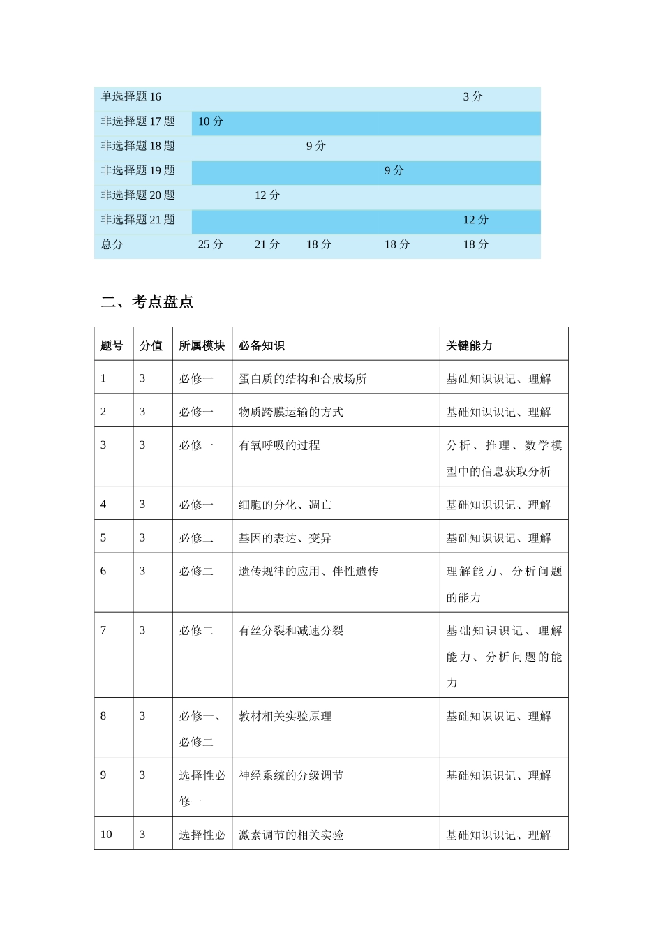 生物(九省联考真题完全解读,贵州卷)-2024年1月“九省联考”真题完全解读与考后提升.docx_第3页