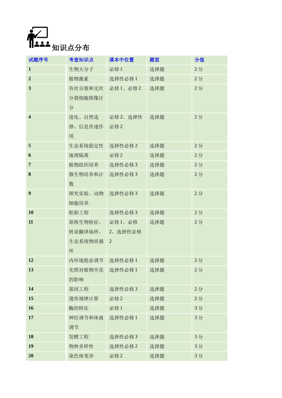 生物（九省联考真题完全解读，黑龙江、吉林）-2024年1月“九省联考”真题完全解读与考后提升.docx_第3页