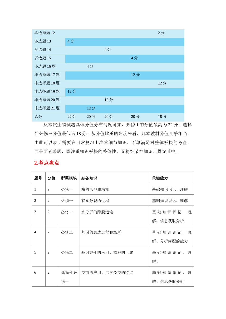 生物(九省联考真题完全解读,江西卷)-2024年1月“九省联考”真题完全解读与考后提升.docx_第3页