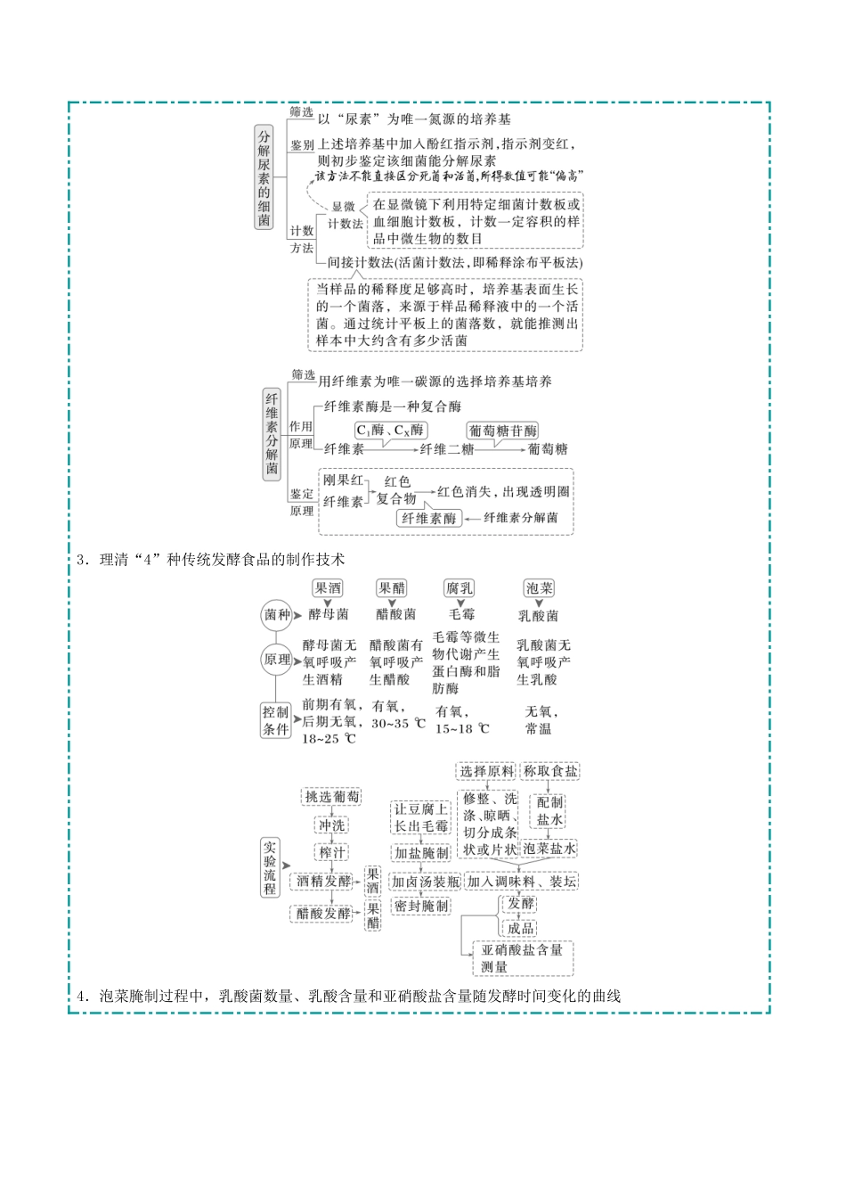大题05 生物技术与工程类(学生版).docx_第3页