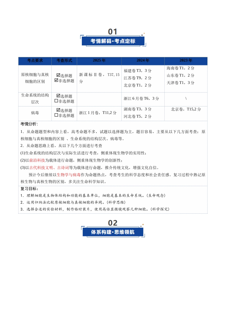 第01讲 走近细胞(复习讲义)(全国通用)(教师版).docx_第2页