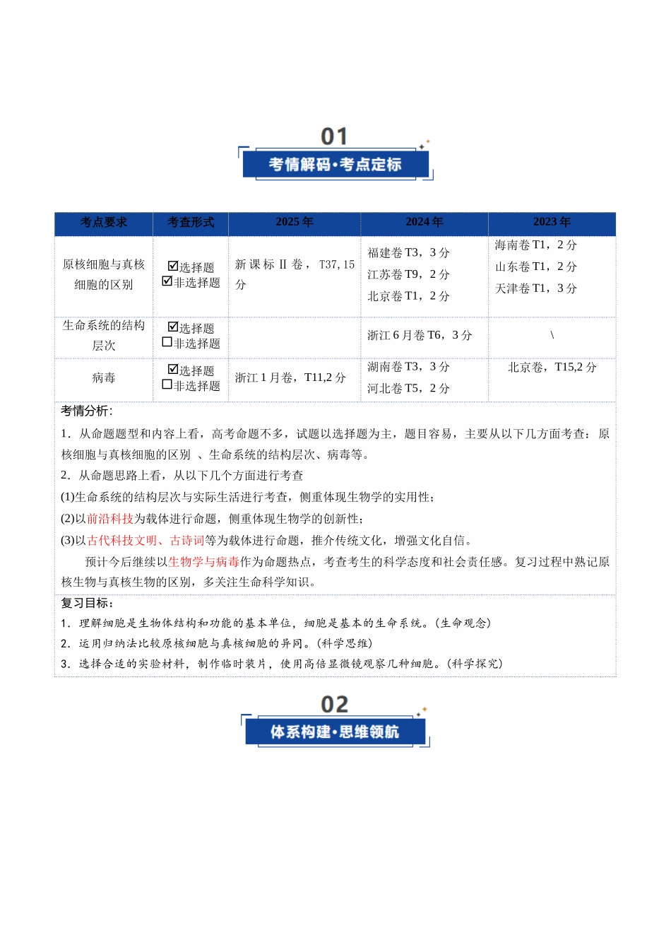 第01讲 走近细胞(复习讲义)(全国通用)(学生版).docx_第2页