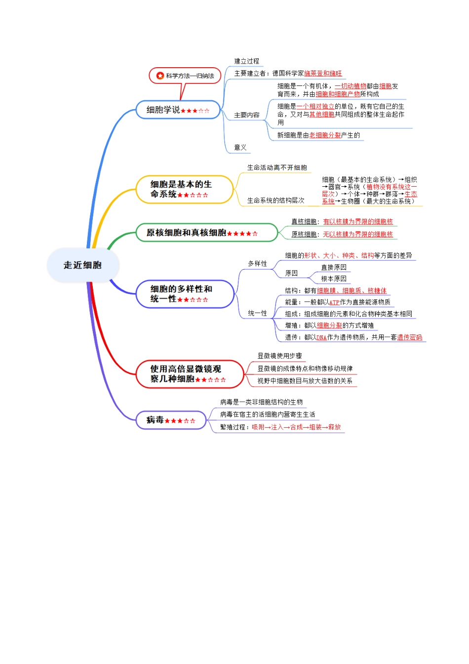 第01讲 走近细胞(知识清单)(全国通用)(教师版).docx_第3页