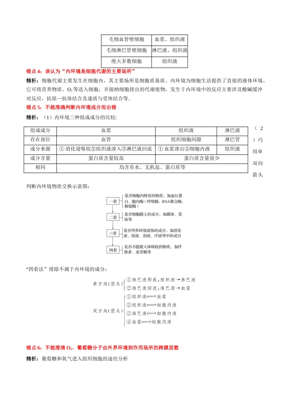 第1章 人体的内环境与稳态（背诵版）.docx_第3页