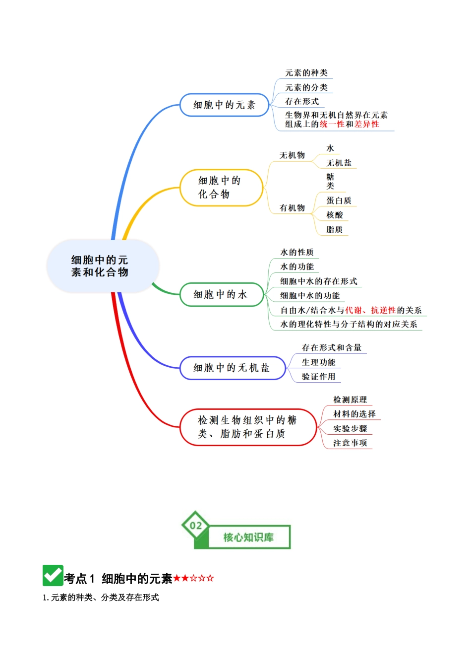 第02讲 细胞中的元素和化合物(知识清单)(全国通用)(学生版).docx_第2页