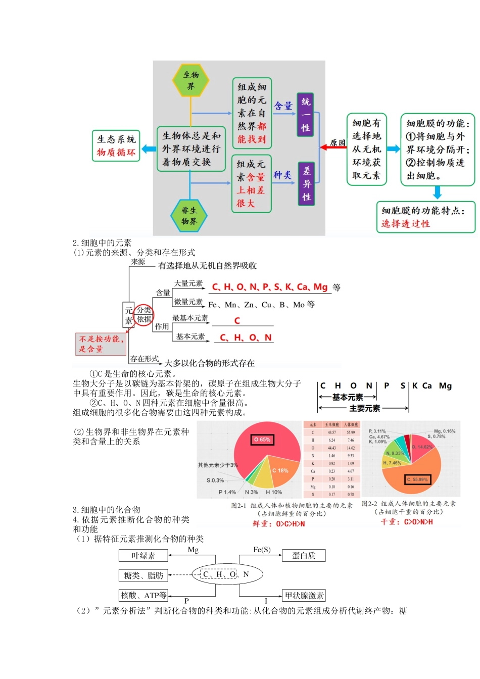 第2讲 细胞中的元素和化合物(讲义)(教师版).docx_第2页