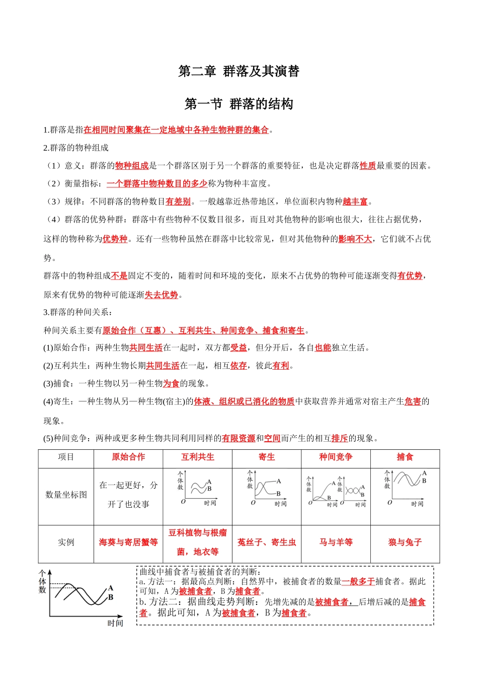 第2章 群落及其演替(答案版).docx_第1页