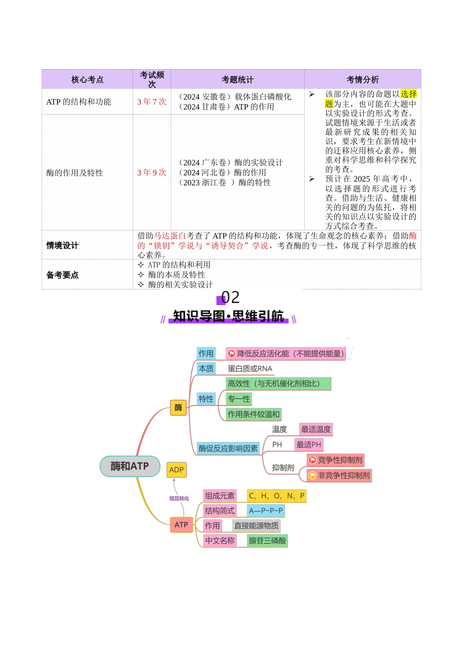 第03讲  ATP和酶（讲义）（教师版）.docx_第2页