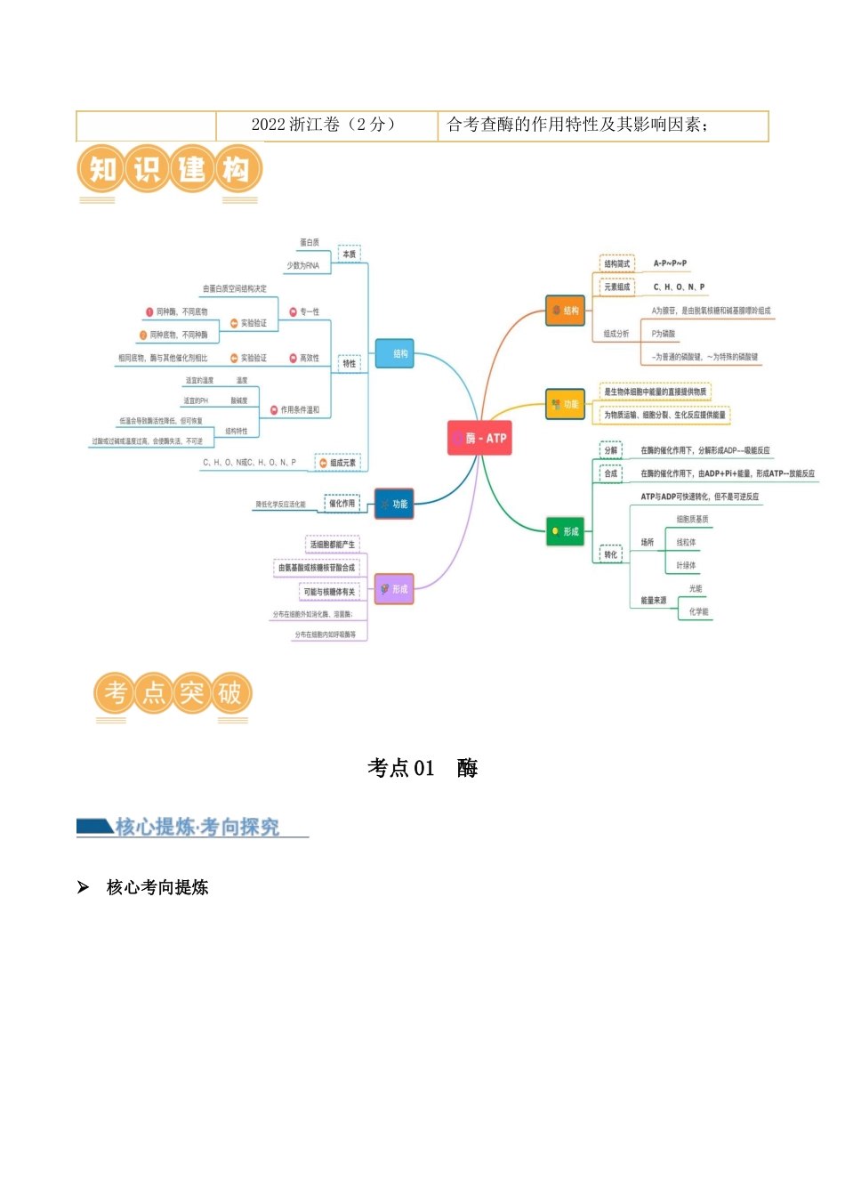 第03讲 酶和ATP（讲义）（原卷版）.docx_第2页