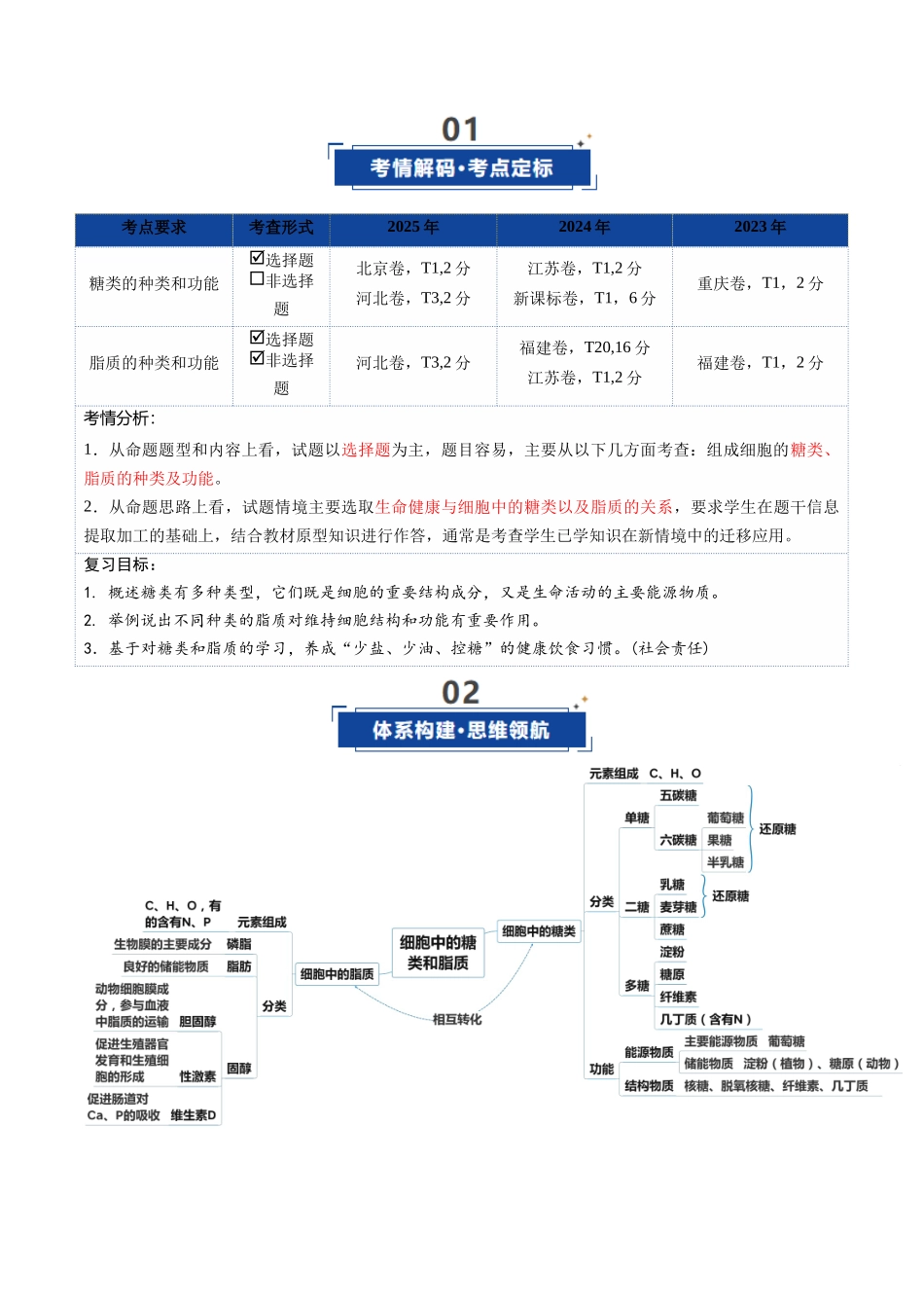 第03讲 糖类和脂质(复习讲义)(全国通用)(教师版).docx_第2页