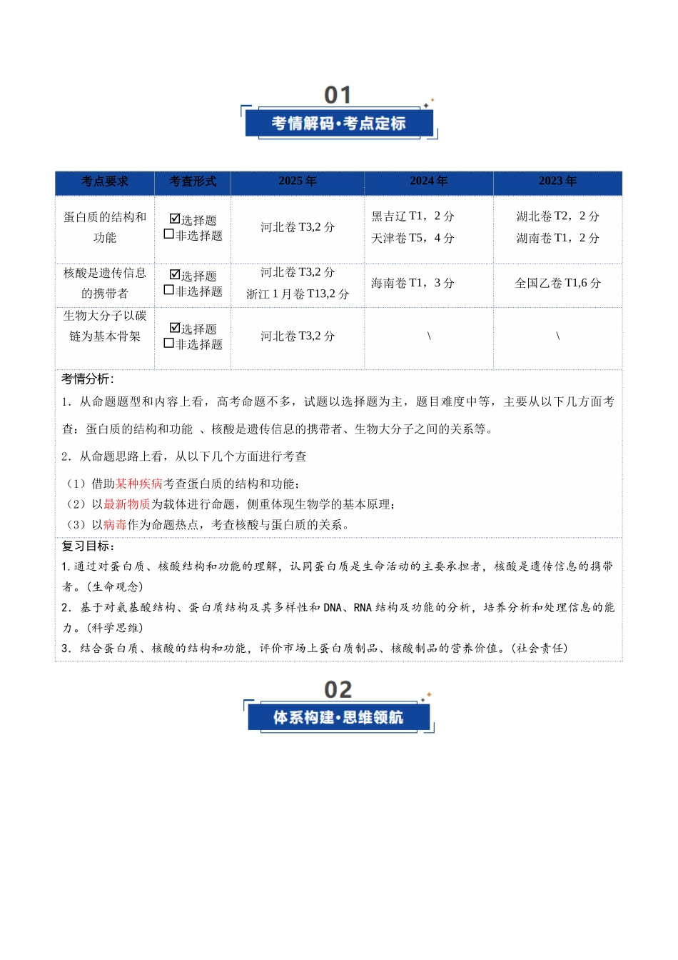 第04讲 蛋白质和核酸(复习讲义)(全国通用)(教师版).docx_第2页