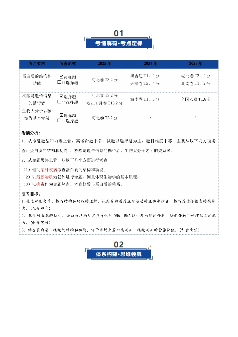 第04讲 蛋白质和核酸（复习讲义）（全国通用）（学生版）.docx_第2页