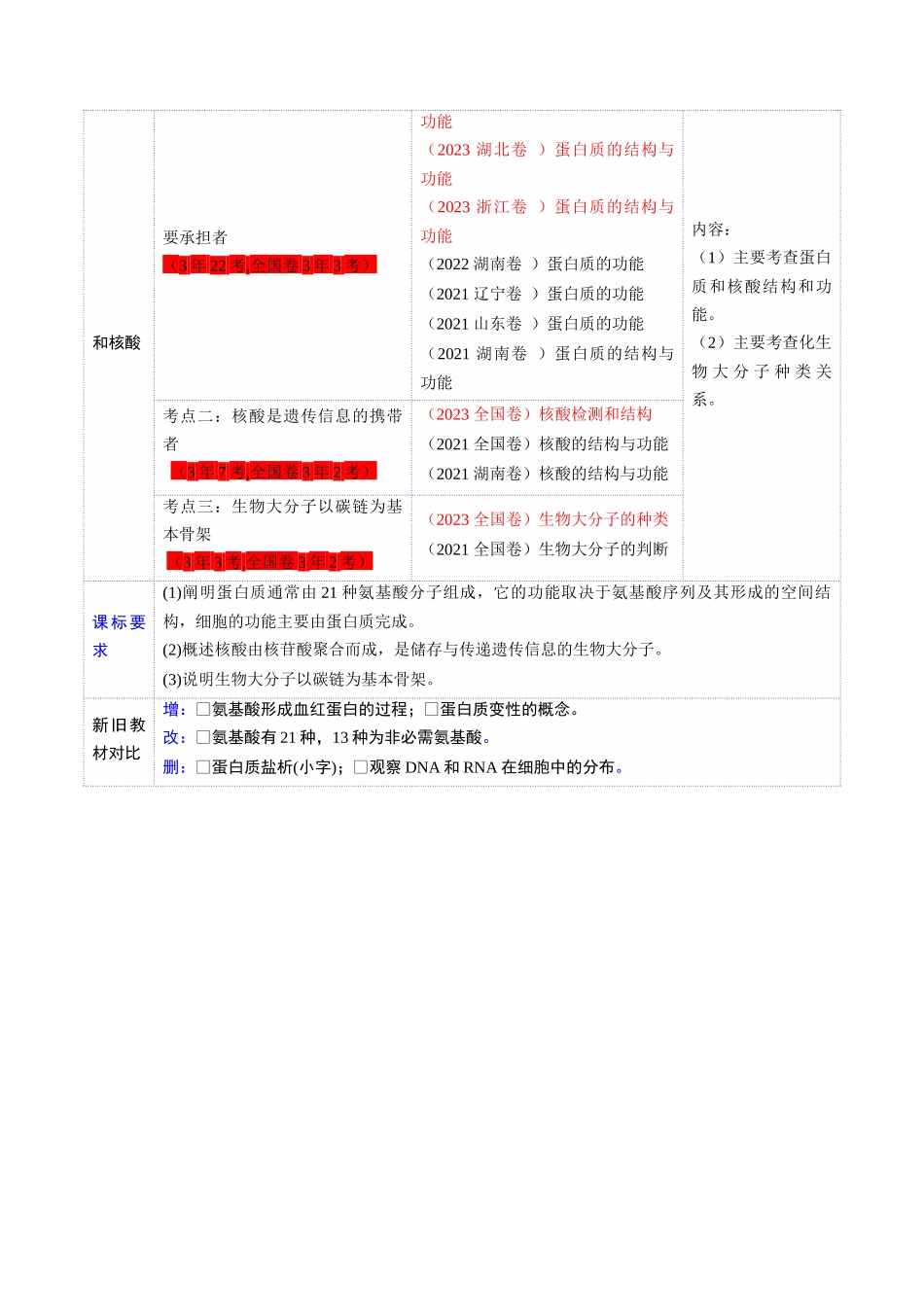 第04讲 蛋白质和核酸(讲义)(教师版).docx_第2页