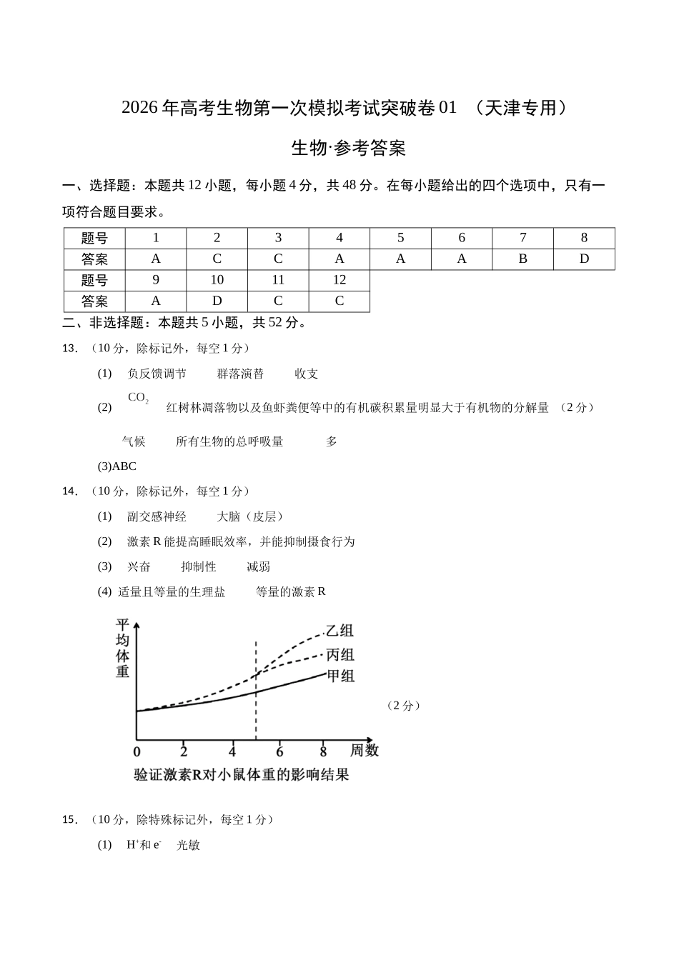 生物一模突破卷01(天津专用)(参考答案).docx_第1页