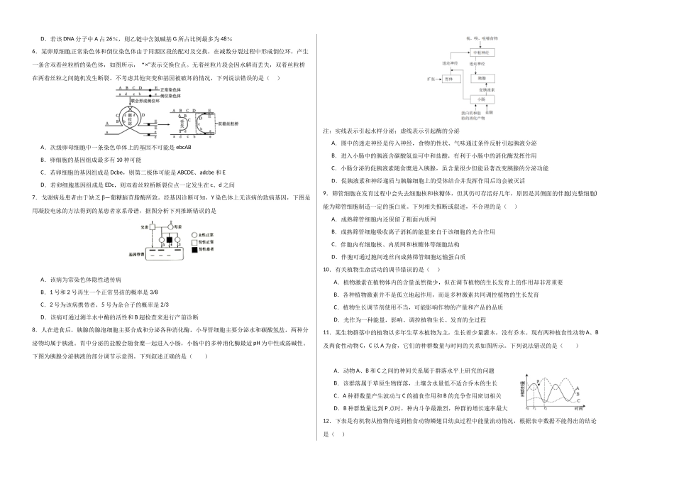 生物一模突破卷02(山东专用)(考试版A3).docx_第2页