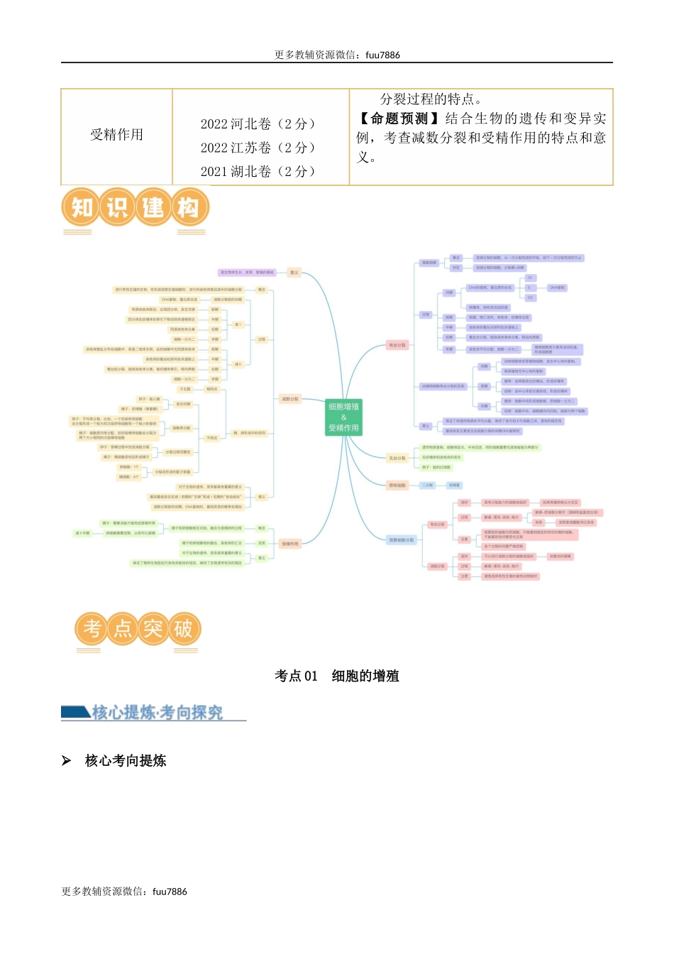 第05讲 细胞的增殖与受精作用(讲义)解析版.docx_第2页