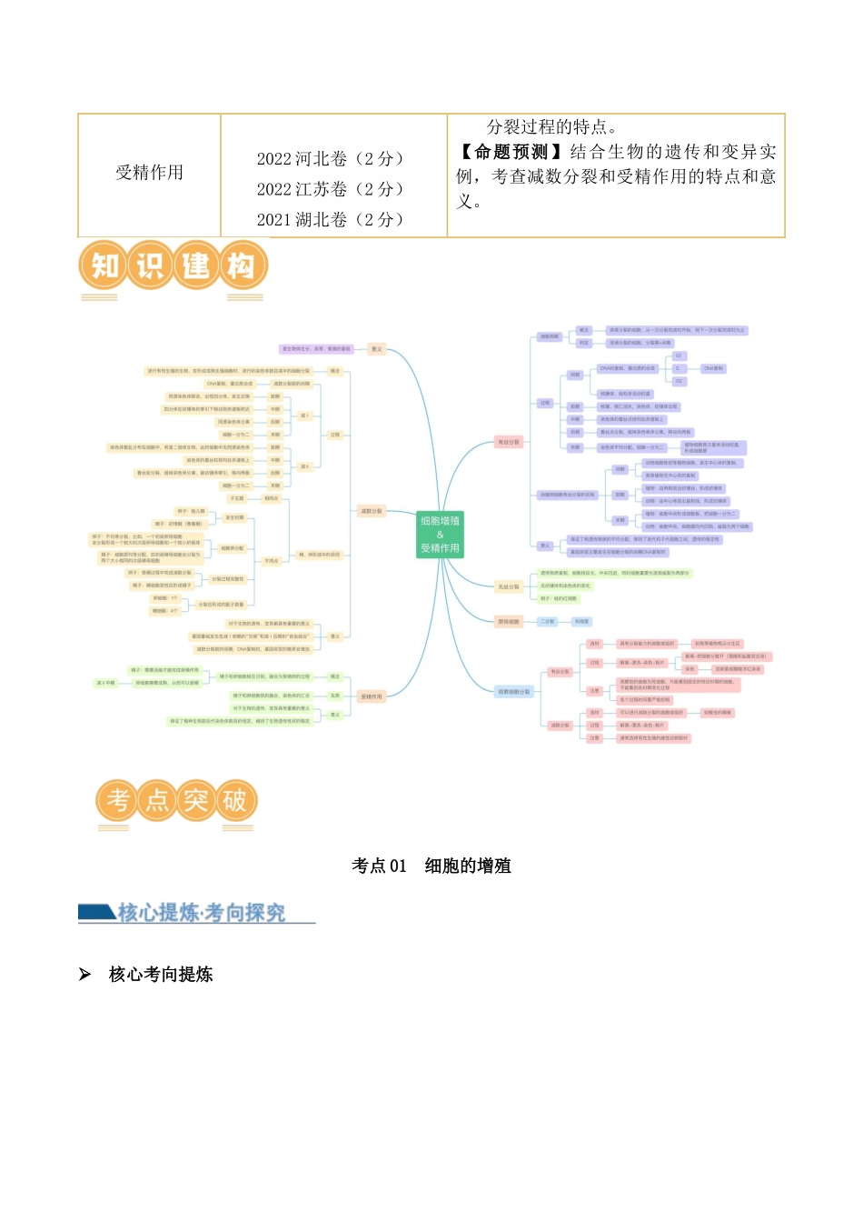 第05讲 细胞的增殖与受精作用（讲义）原卷版.docx_第2页