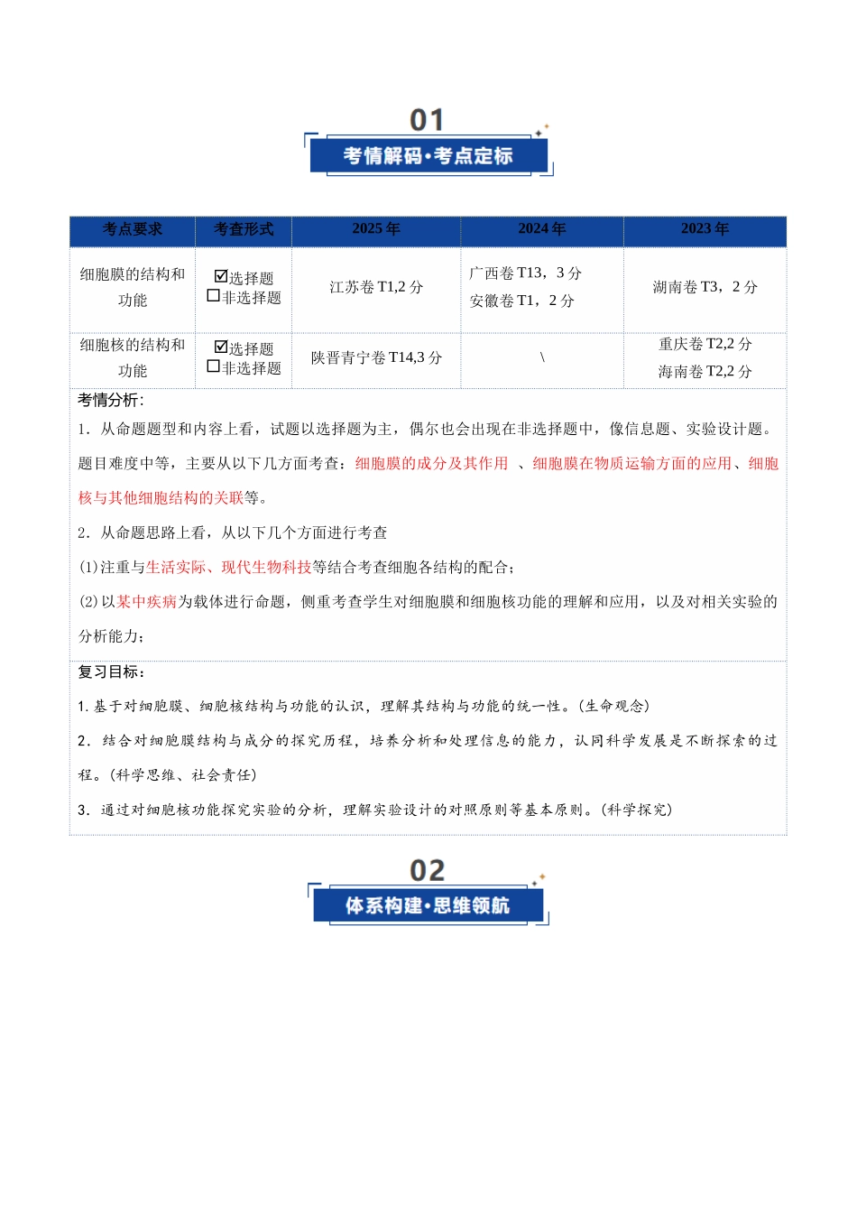 第05讲 细胞膜和细胞核(复习讲义)(全国通用)(教师版).docx_第2页