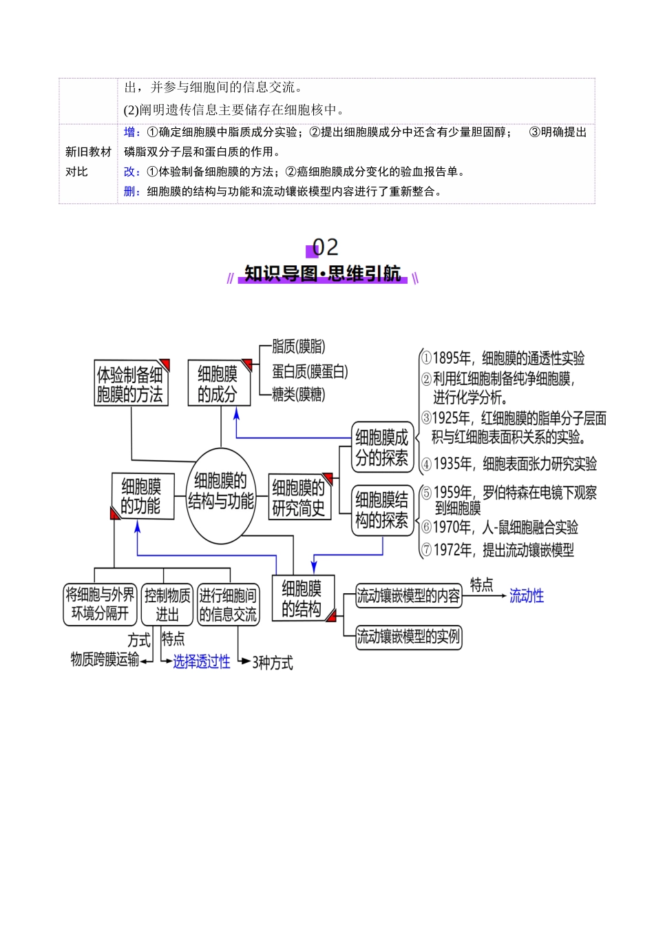 第05讲 细胞膜和细胞核(讲义)(学生版).docx_第2页
