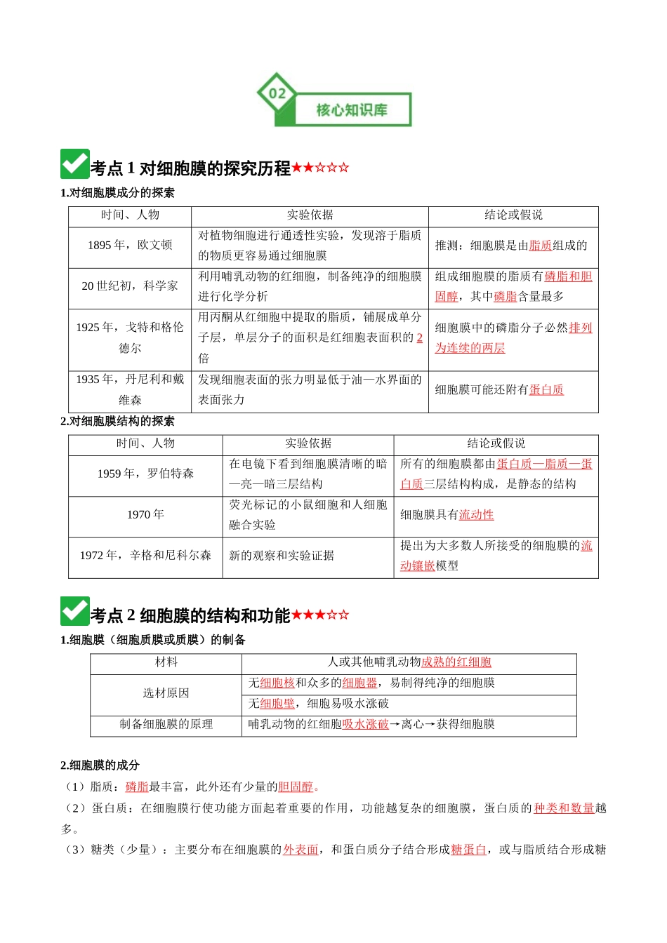 第05讲 细胞膜和细胞核(知识清单)(全国通用)(教师版).docx_第3页