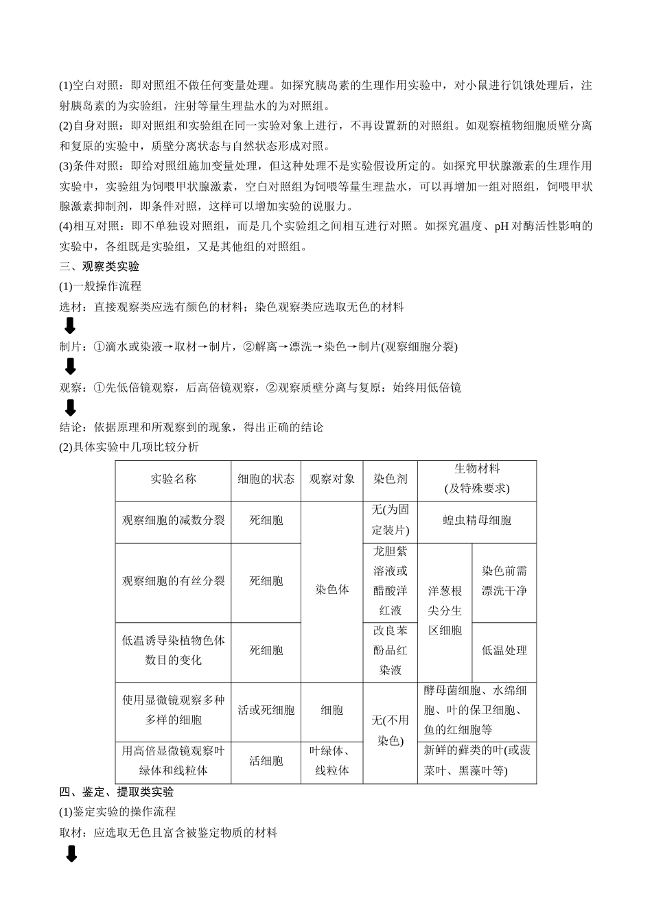 实验速记 重点实验总结与梳理(原卷版).docx_第2页