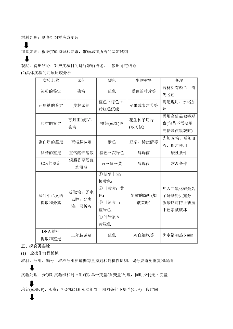 实验速记 重点实验总结与梳理(原卷版).docx_第3页