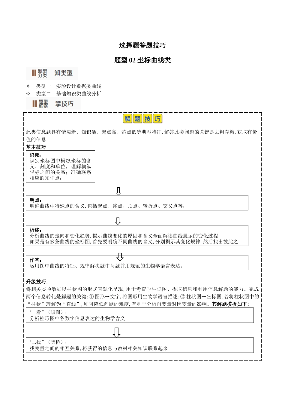 题型02 坐标曲线类(选择题2大类型解题技巧)(解析版).docx_第1页