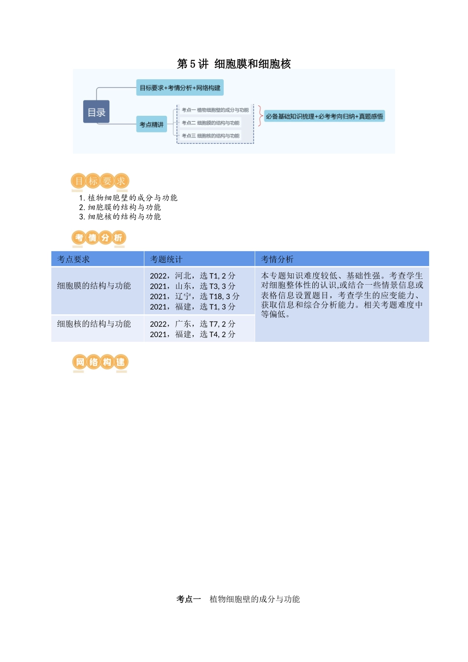 第5讲 细胞膜和细胞核（讲义）（教师版）.docx_第1页