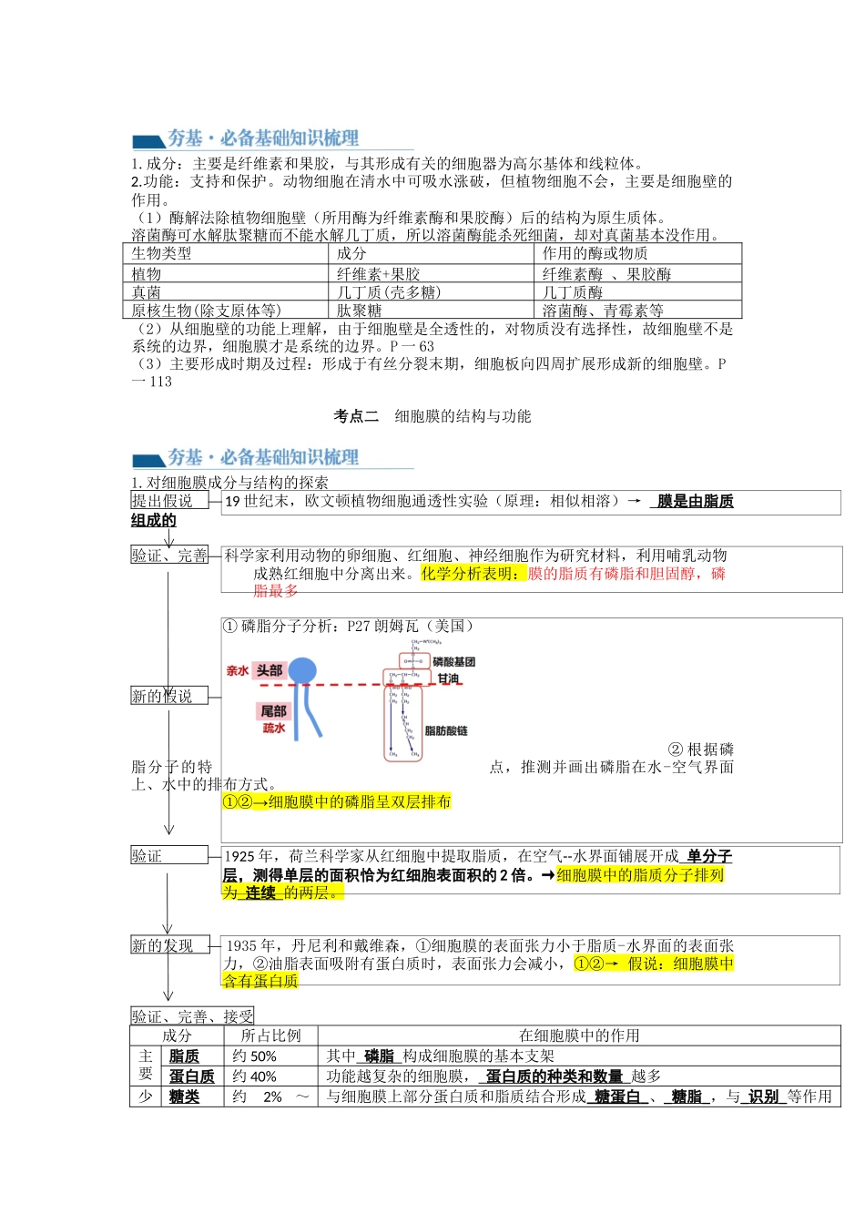 第5讲 细胞膜和细胞核（讲义）（教师版）.docx_第2页