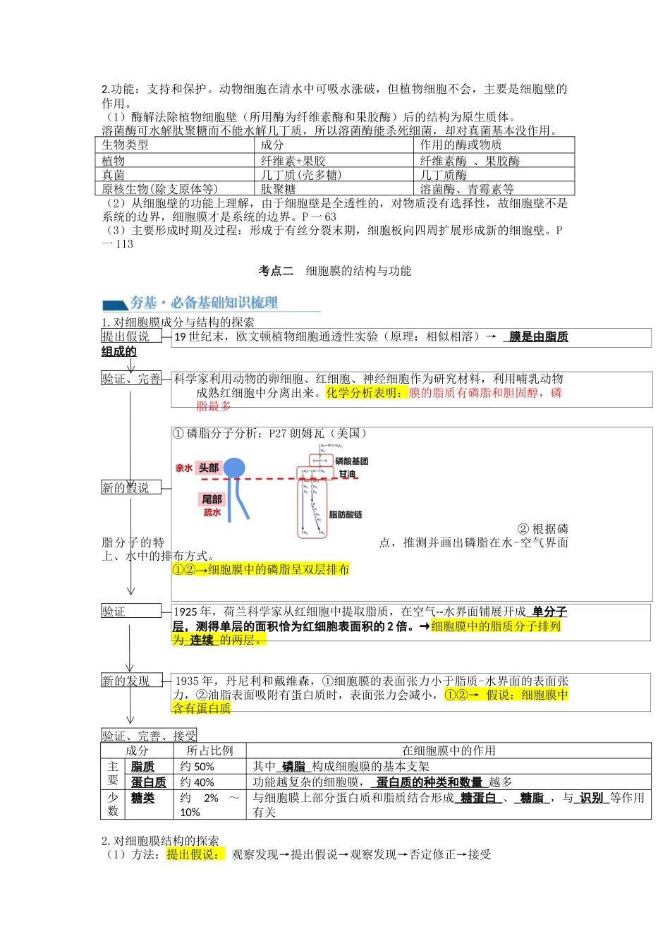 第5讲 细胞膜和细胞核（讲义）（学生版）.docx_第2页