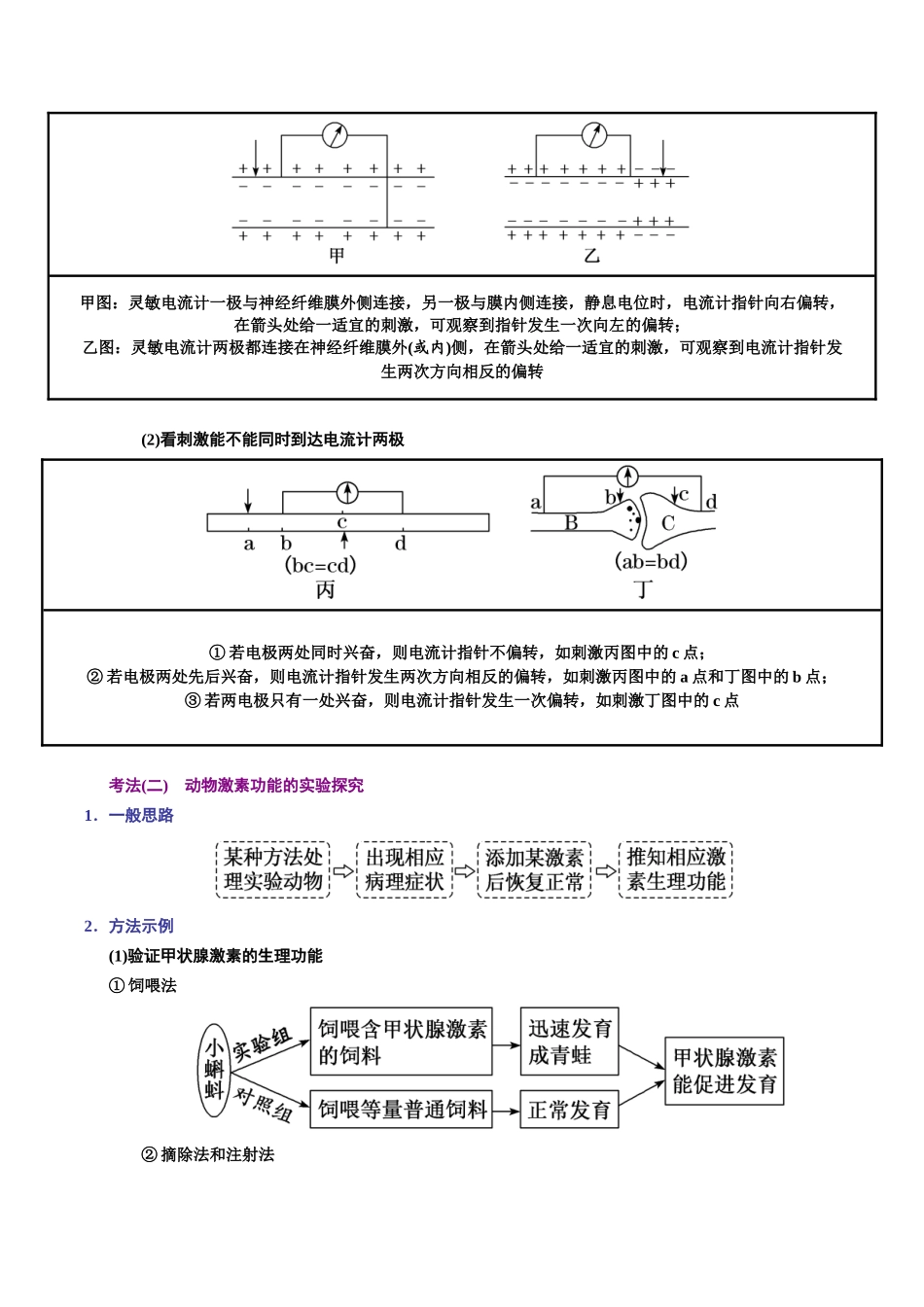 题型03 生命活动调节相关实验分析与探究(学生版)-15页.docx_第2页