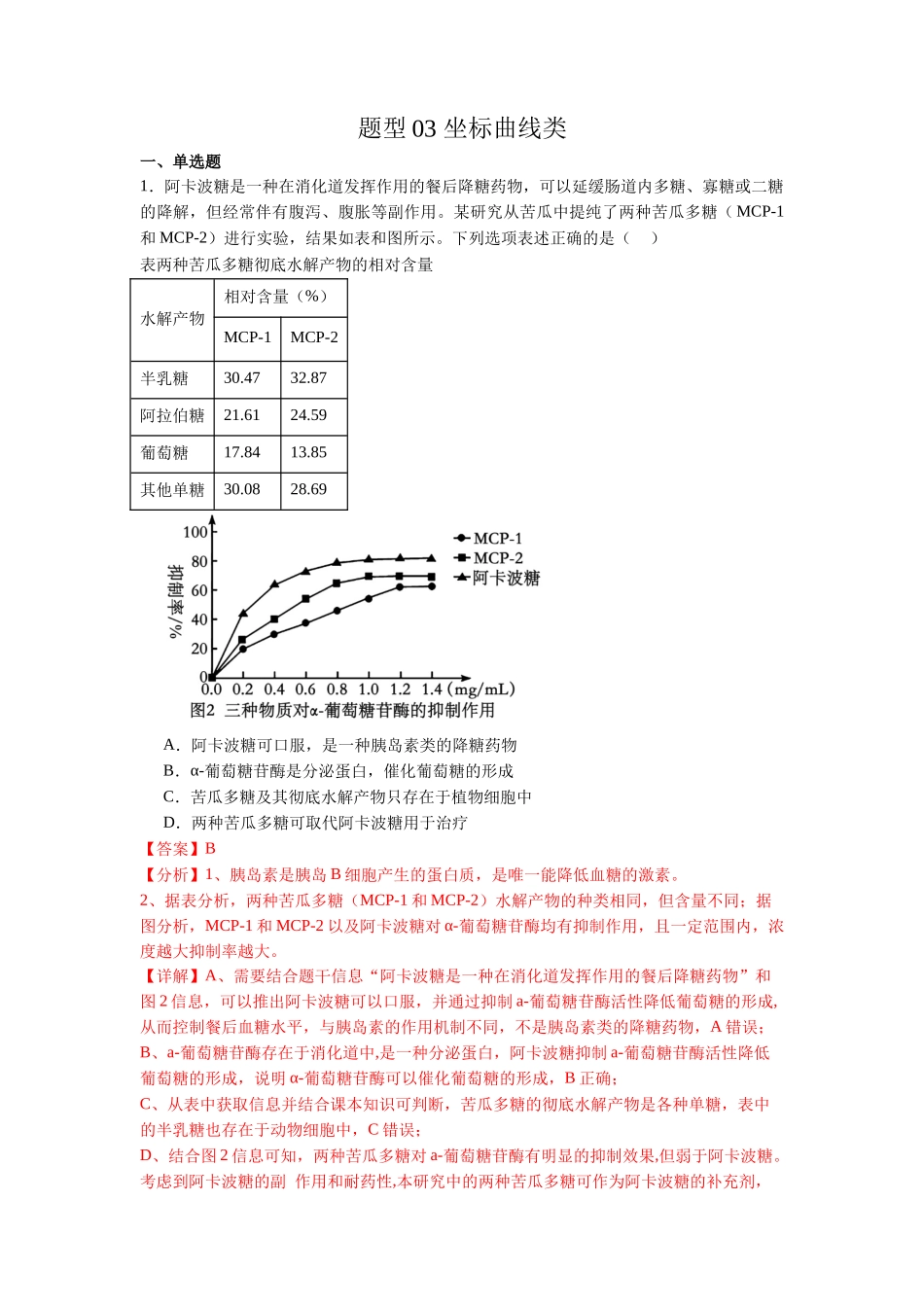 题型03  坐标曲线类（解析版）.docx_第1页