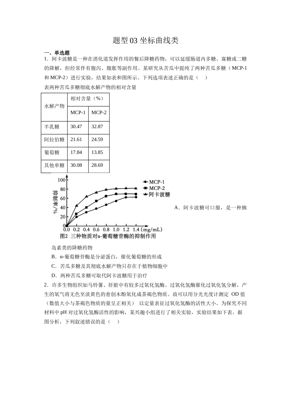 题型03 坐标曲线类(原卷版).docx_第1页