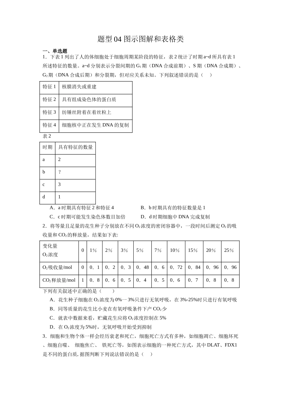 题型04 图示图解和表格类 (原卷版).docx_第1页