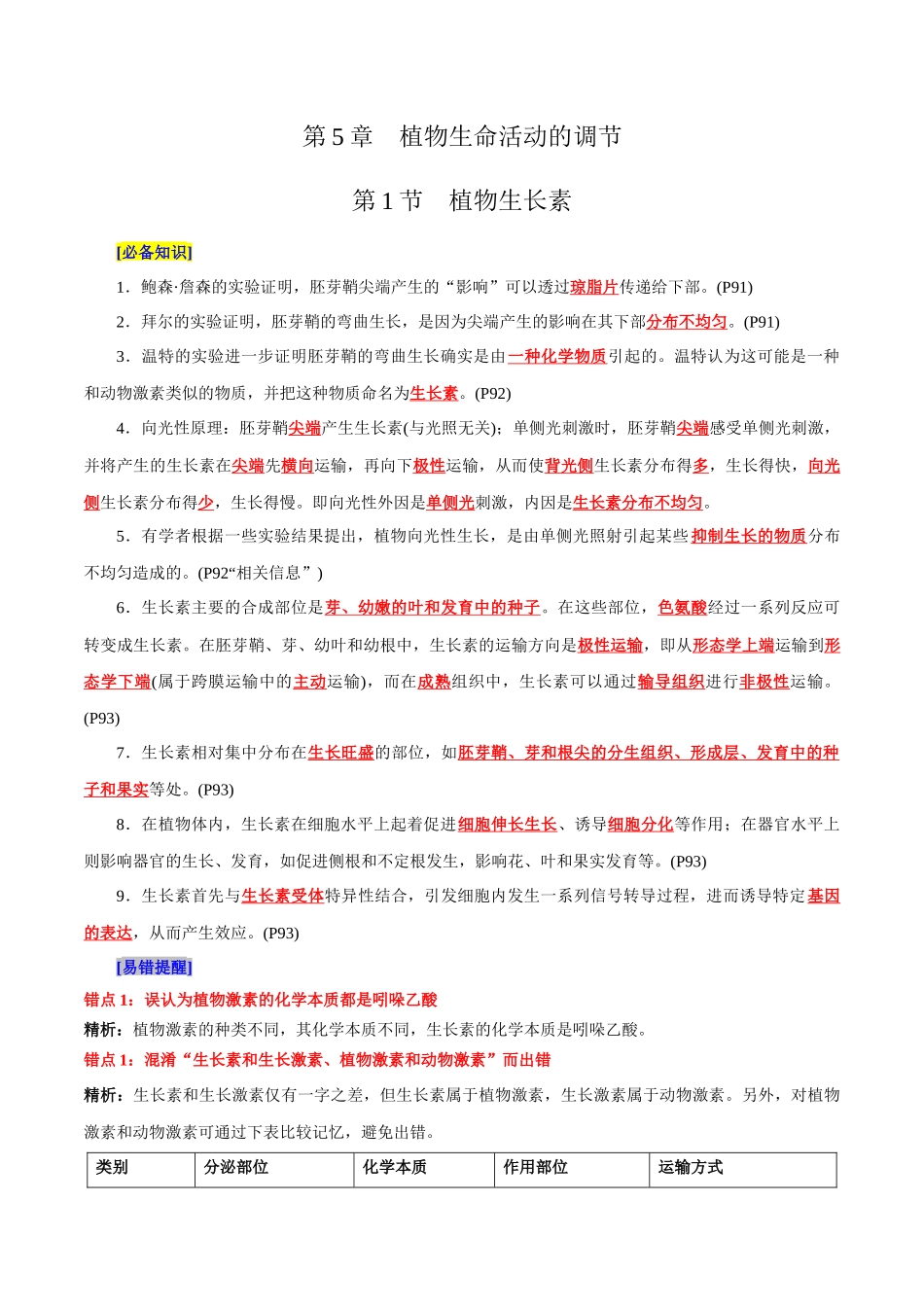 第5章 植物生命活动的调节(背诵版).docx_第1页