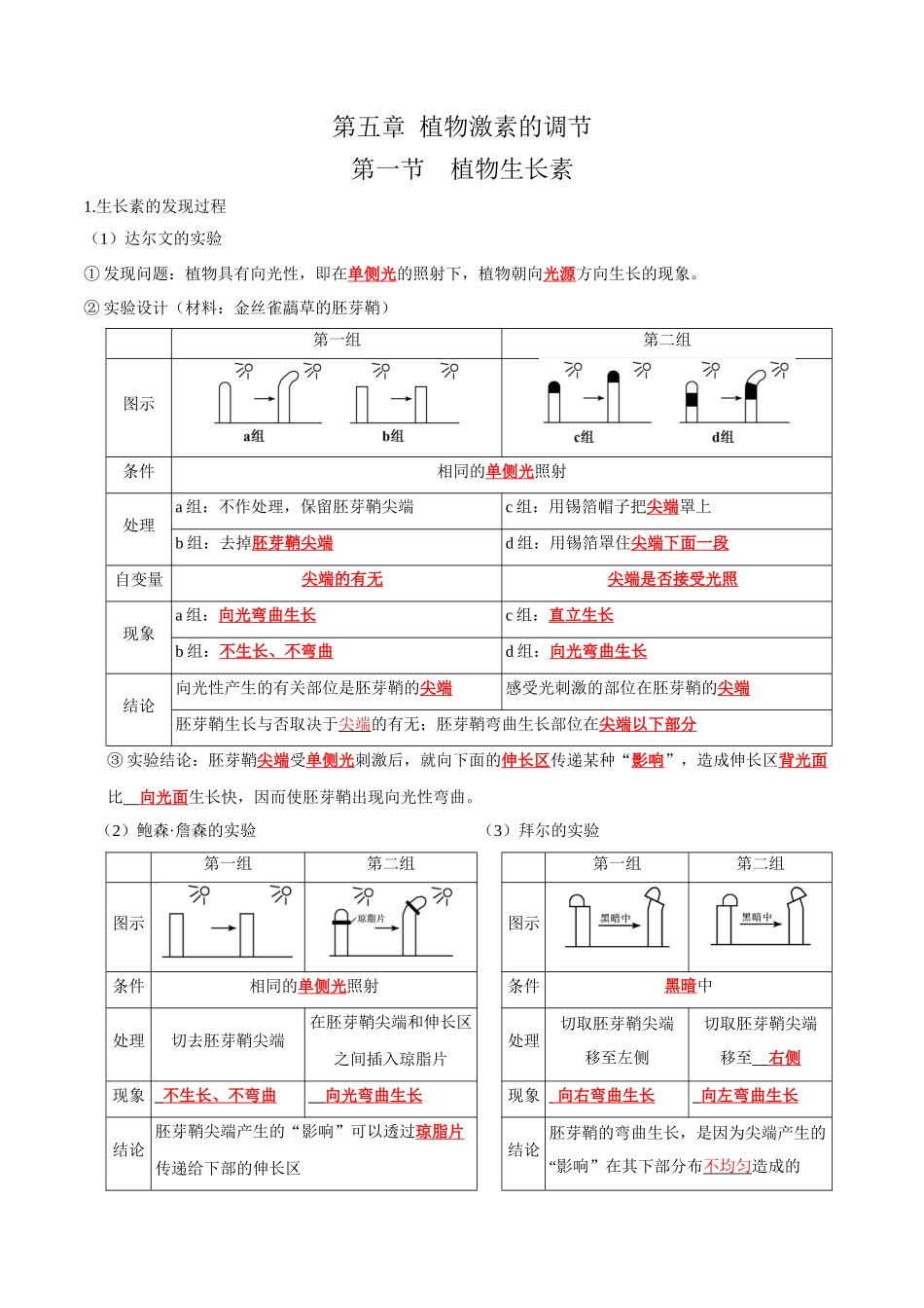 第5章 植物生命活动的调节(答案版).docx_第1页