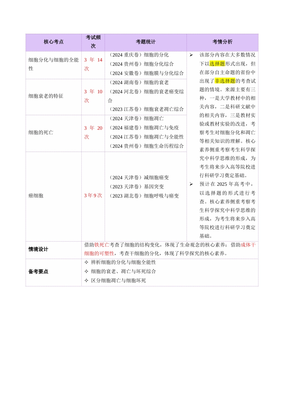 第06讲 细胞的分化、衰老、死亡和癌变（讲义）（教师版）.docx_第2页