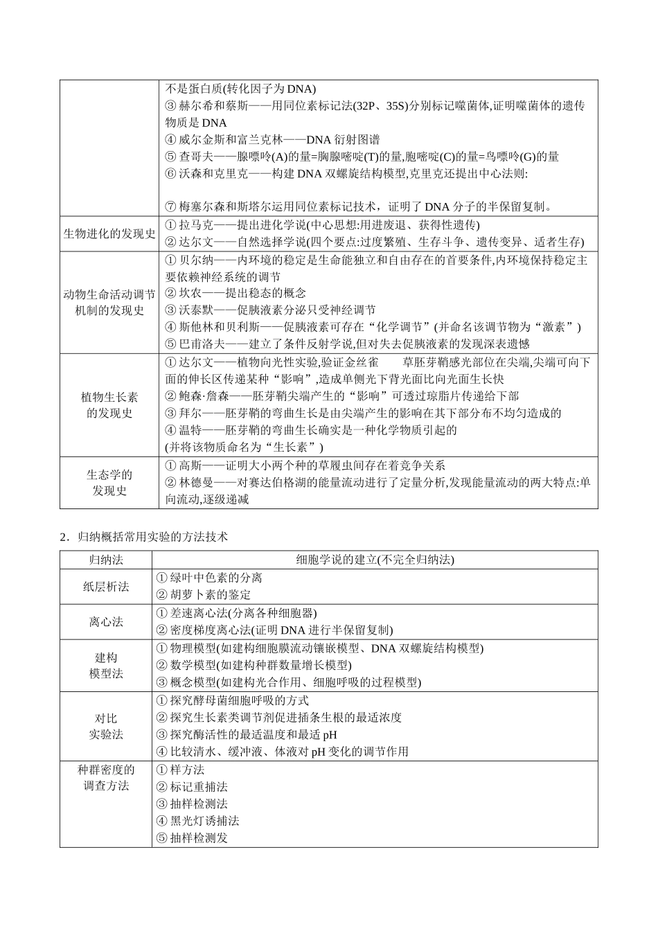 题型07 教材科学史及实验的方法技术(教师版)-37页.docx_第2页