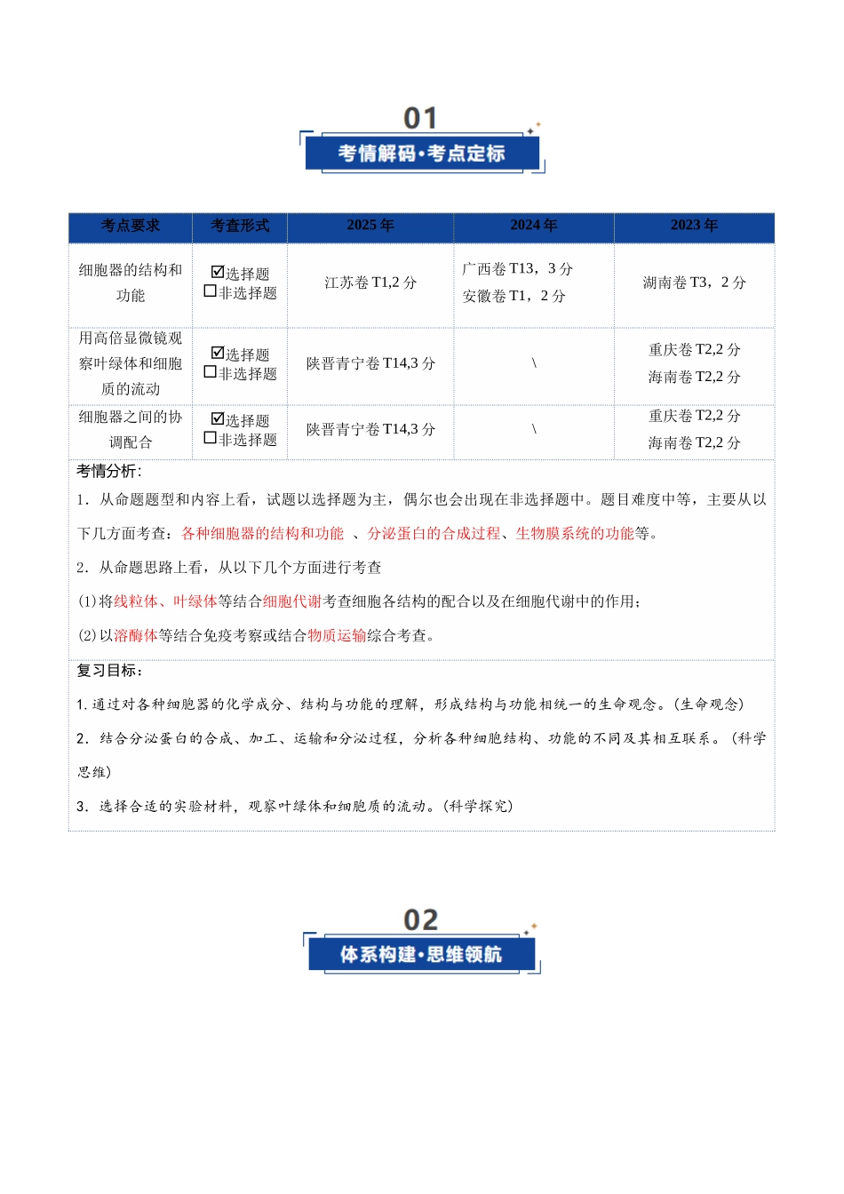 第06讲 细胞器和生物膜系统(复习讲义)(全国通用)(教师版).docx_第2页