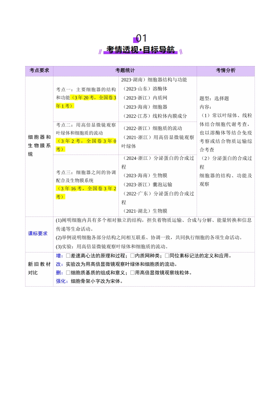 第06讲 细胞器和生物膜系统(讲义)(教师版).docx_第2页