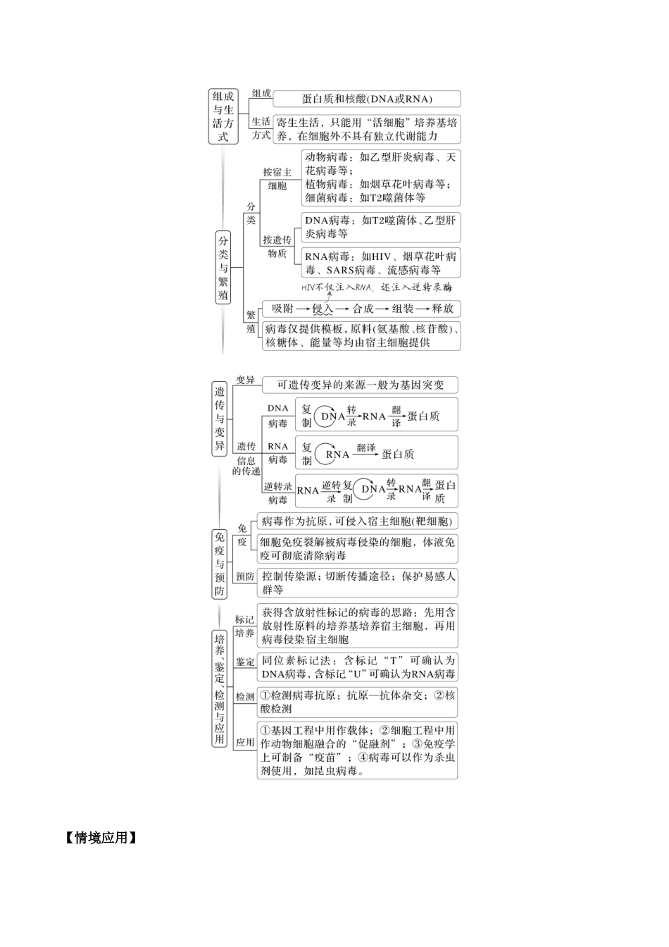 微专题1 病毒(教师版).docx_第2页