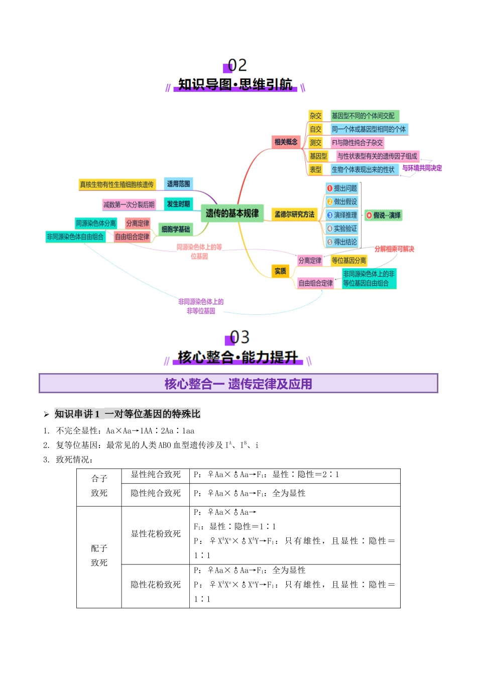 第07讲 基因的分离定律和自由组合定律(讲义)(学生版).docx_第3页