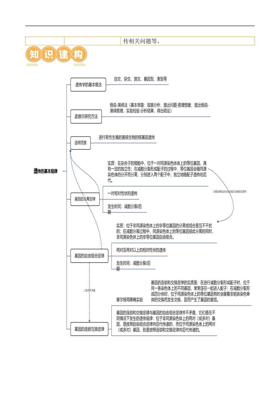 第07讲 基因的分离定律和自由组合定律（讲义）解析版.docx_第2页