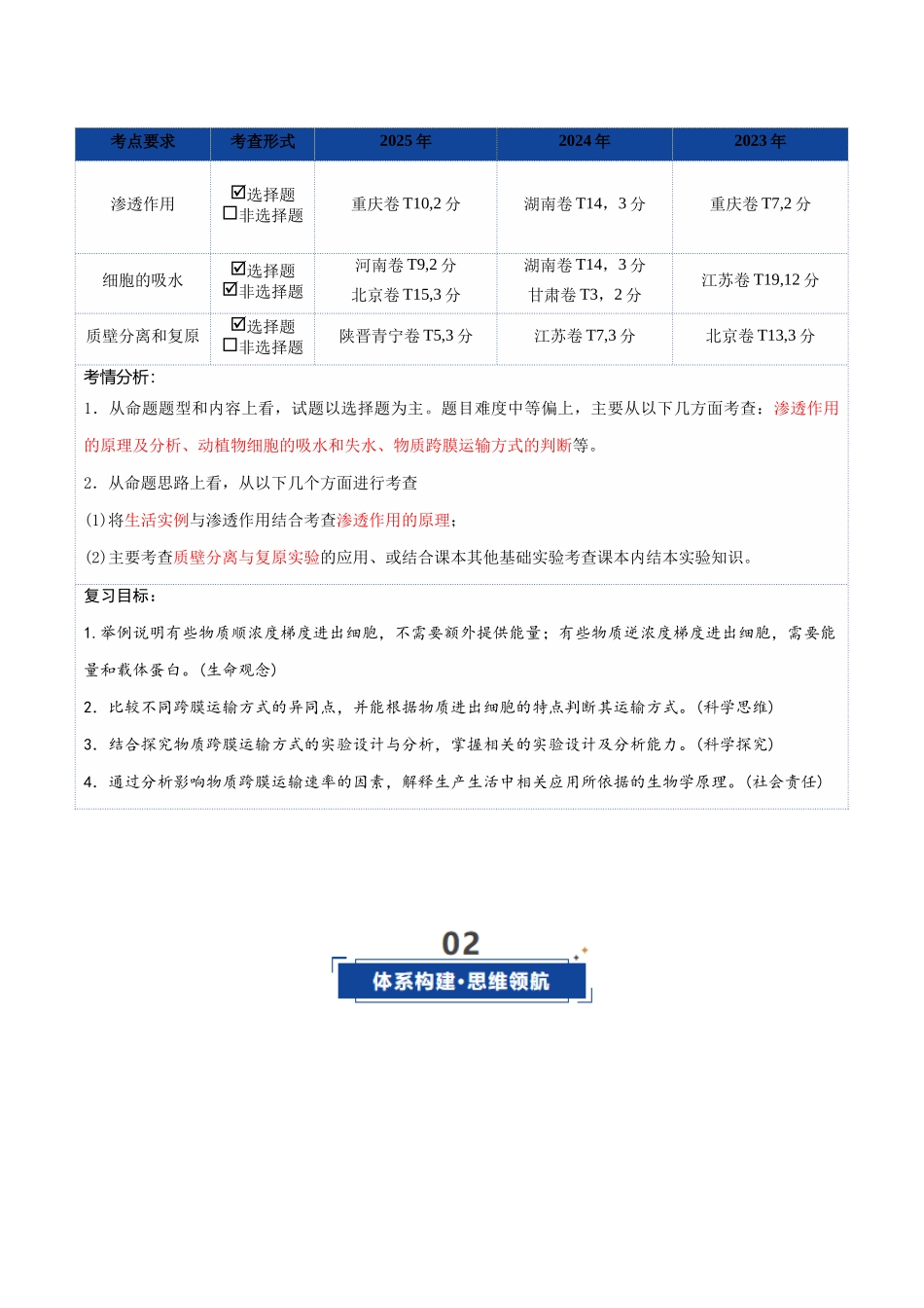 第07讲 物质运输(复习讲义)(全国通用)(教师版).docx_第2页
